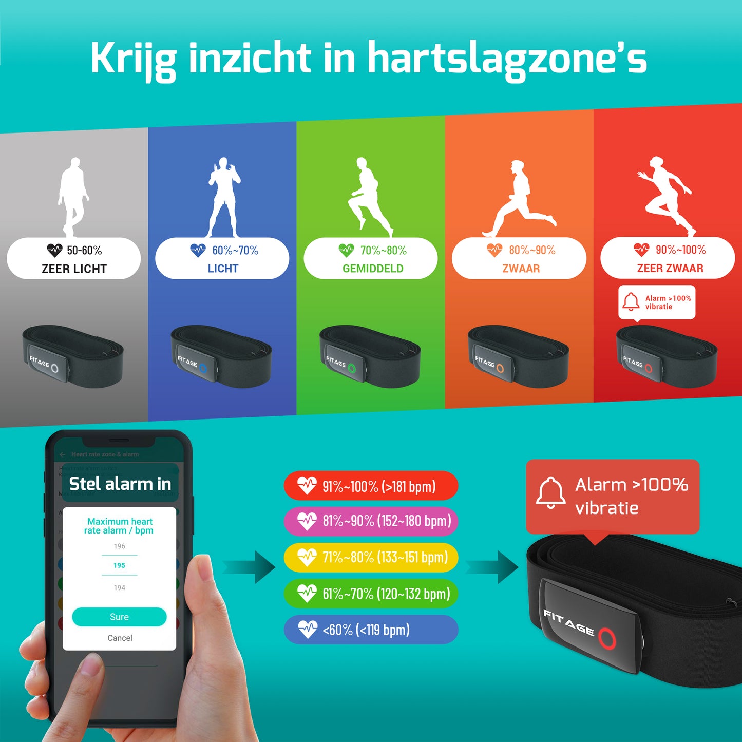Sportieve hartslagmonitor band met Bluetooth en ANT+ sensor, voor een optimale trainingservaring.