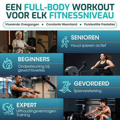 Overzicht van verschillende gebruikers die trainen op de FITAGE roeitrainer voor elk fitnessniveau
